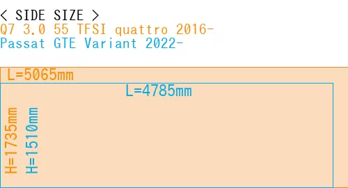 #Q7 3.0 55 TFSI quattro 2016- + Passat GTE Variant 2022-